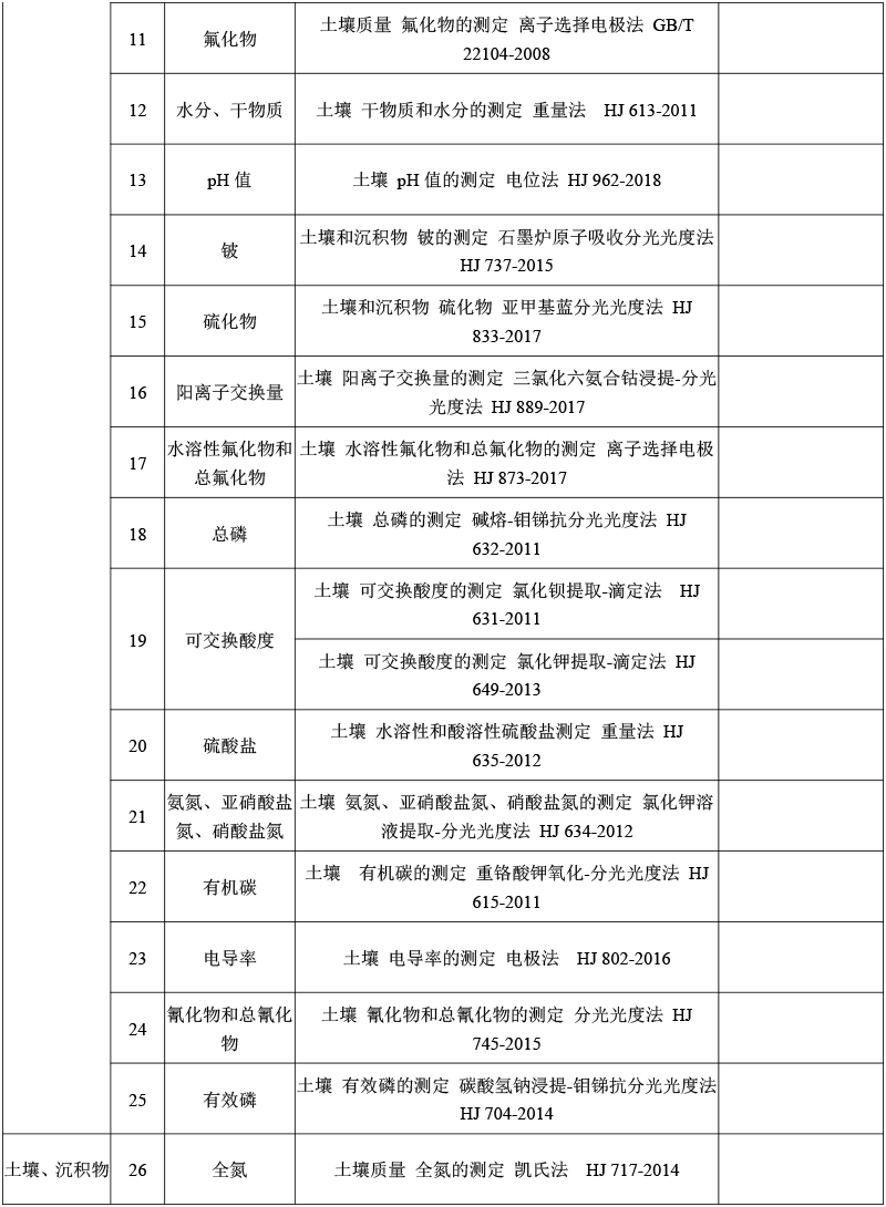 土壤檢測-2.png