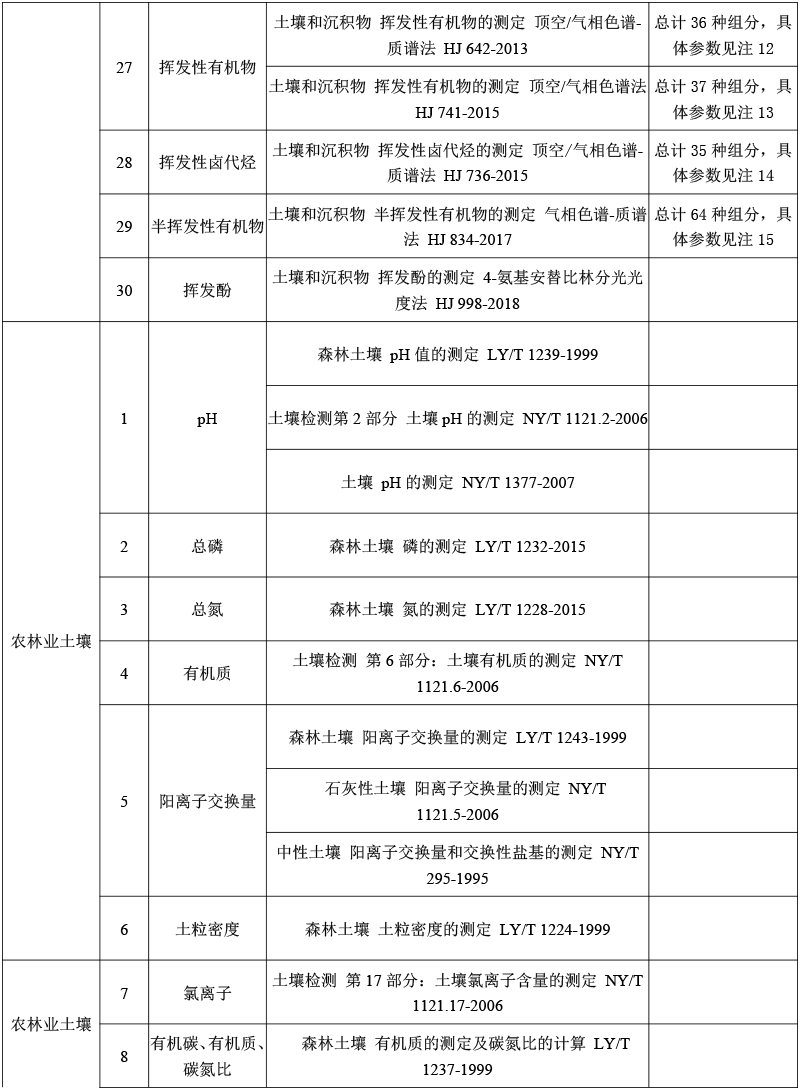 土壤檢測-3.png
