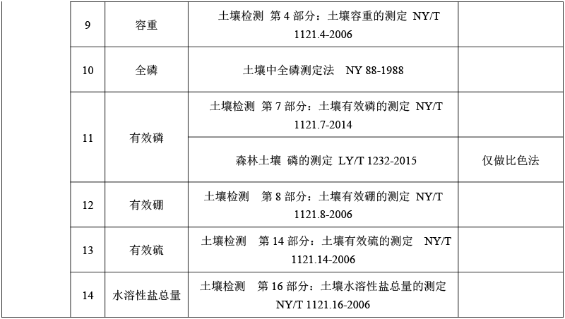 土壤檢測-4.png