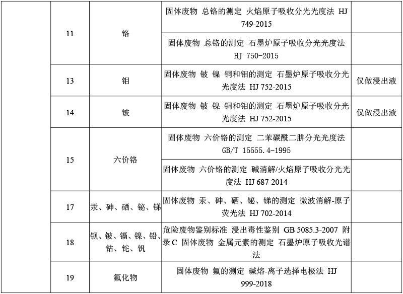 固體廢物、危險廢物鑒別檢測-2.png